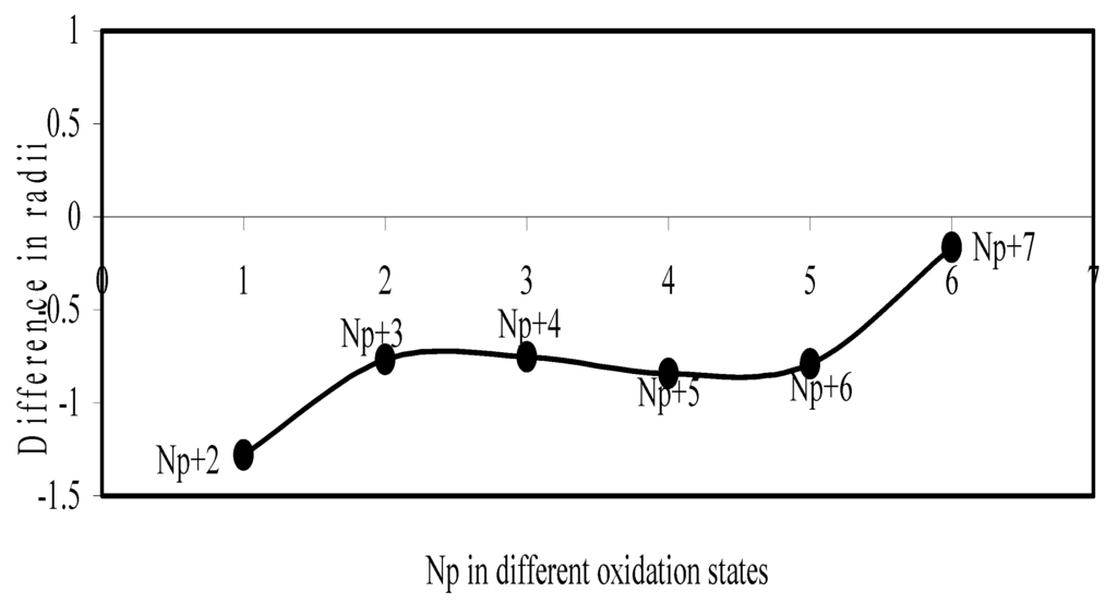 Ijms 04 00379 g023 1024