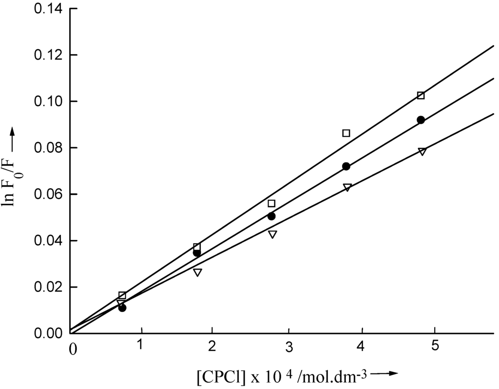 Ijms 04 00562 g003 1024