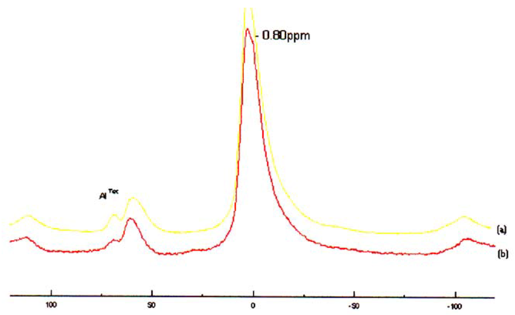 Ijms 04 00572 g003 1024