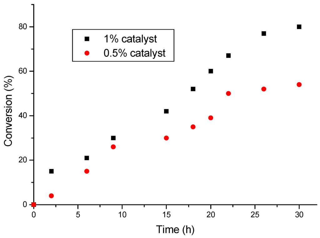 Ijms 04 00572 g005 1024