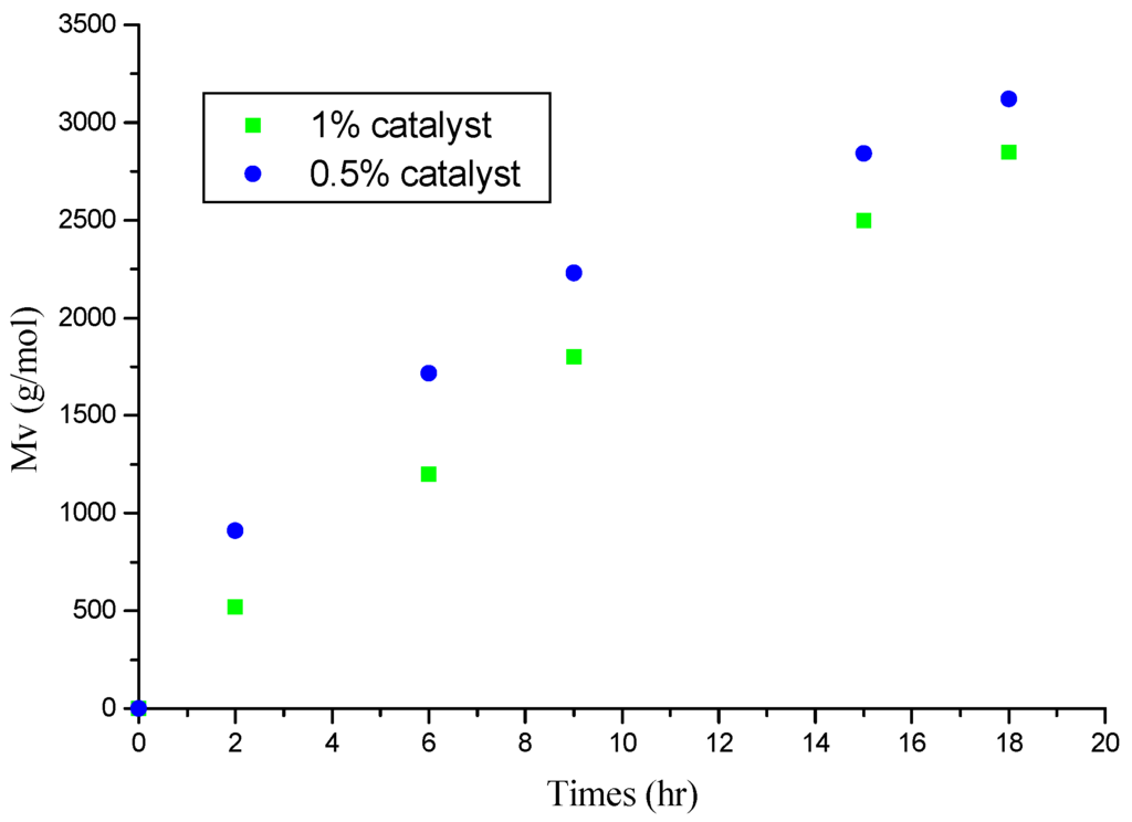 Ijms 04 00572 g006 1024