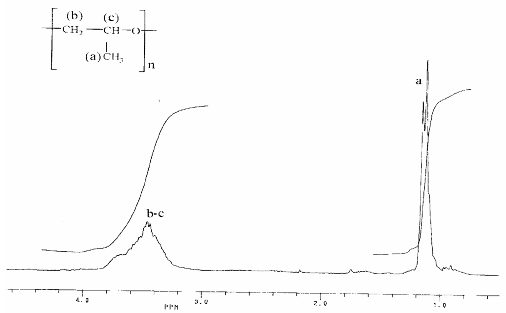 Ijms 04 00572 g007 1024