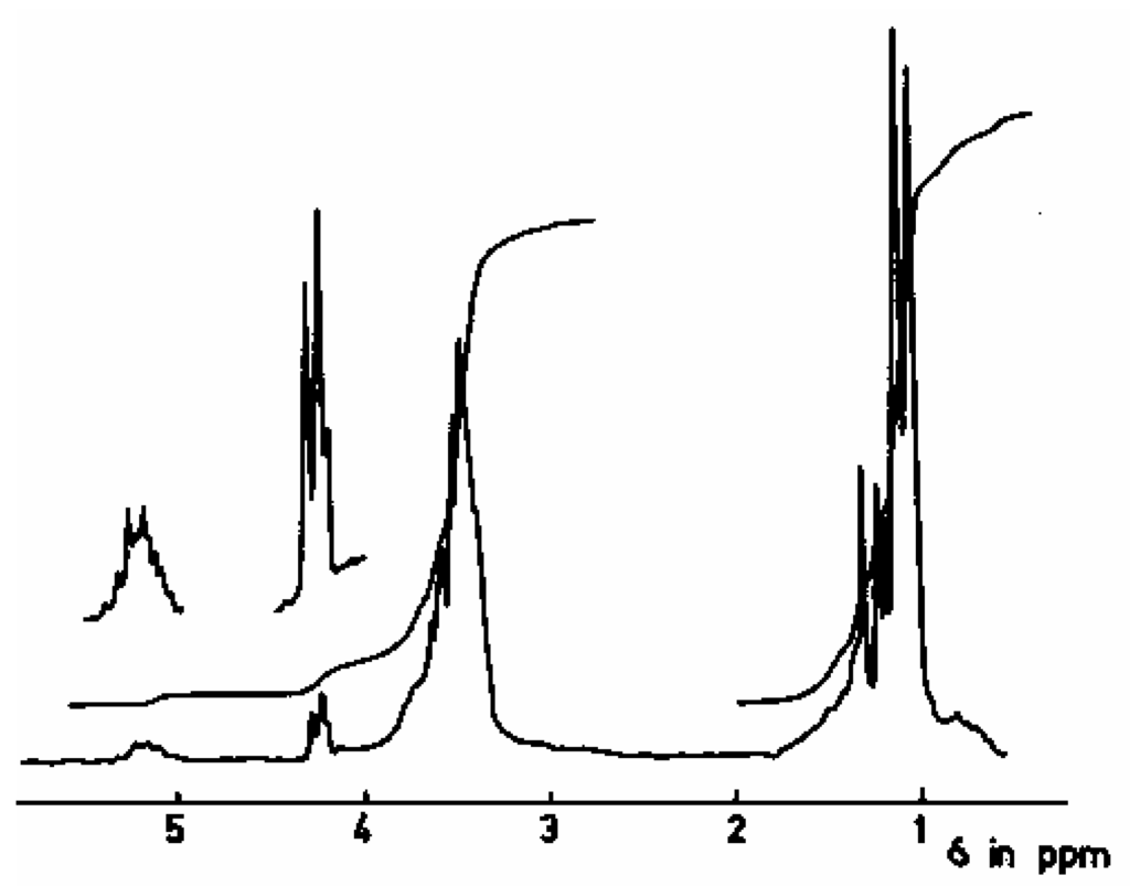 Ijms 04 00572 g008 1024