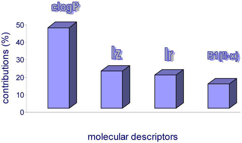 Ijms 05 00048 g003 1024