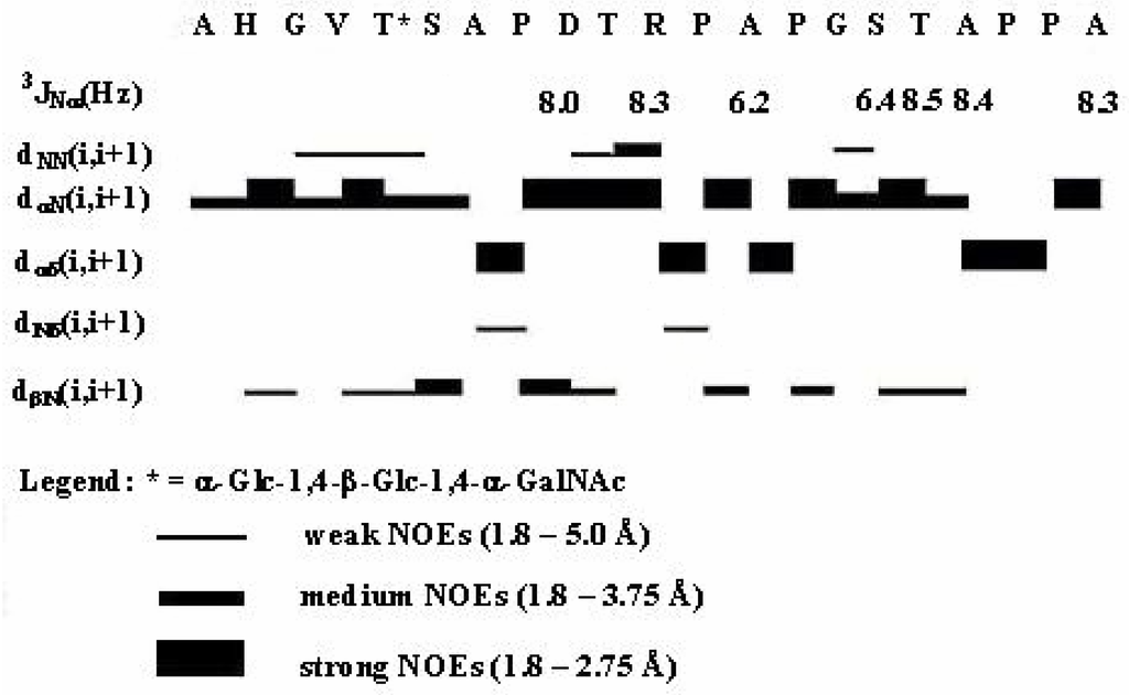 Ijms 05 00084 g001 1024