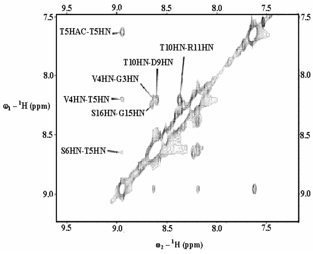 Ijms 05 00084 g002 1024
