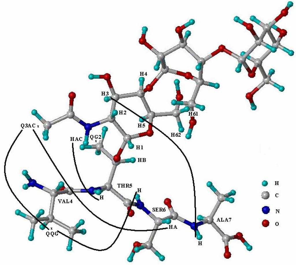 Ijms 05 00084 g004 1024