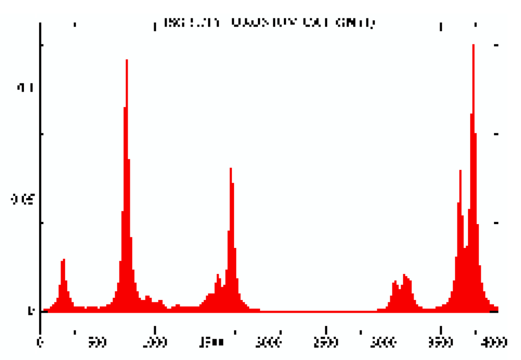 Ijms 05 00110 g008 1024