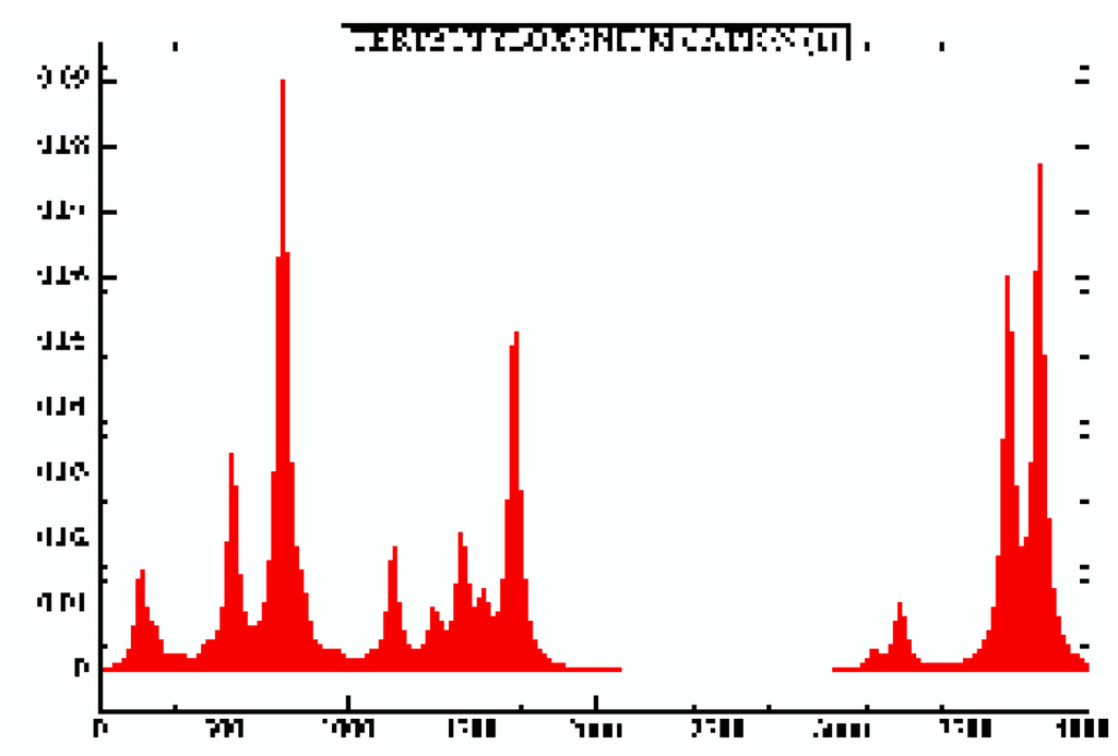 Ijms 05 00110 g009 1024