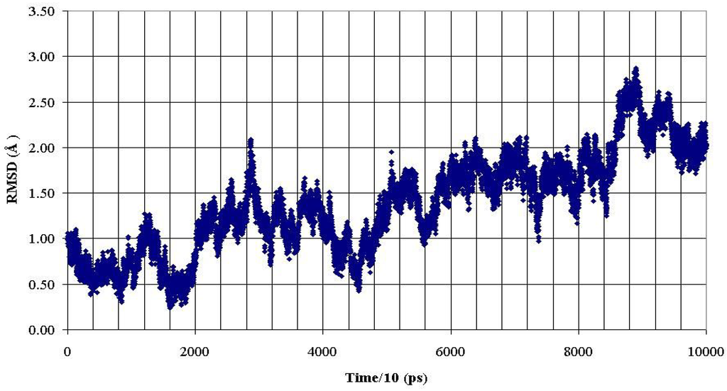 Ijms 05 00119 g006 1024