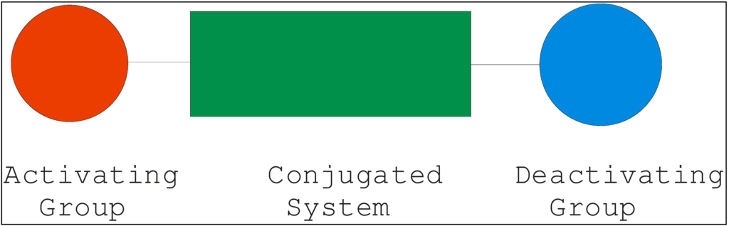 Ijms 05 00224 g001 1024