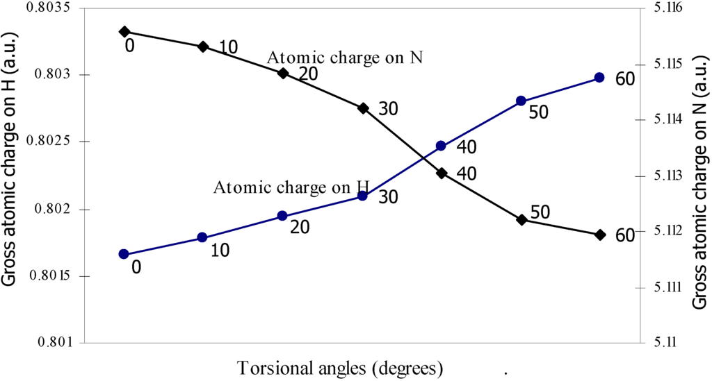 Ijms 05 00239 g003 1024