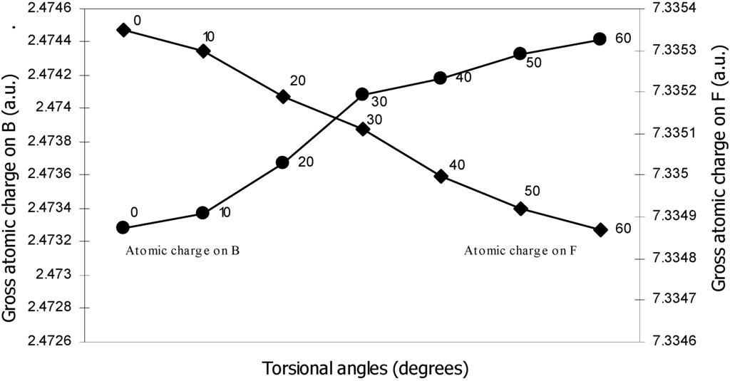 Ijms 05 00239 g004 1024