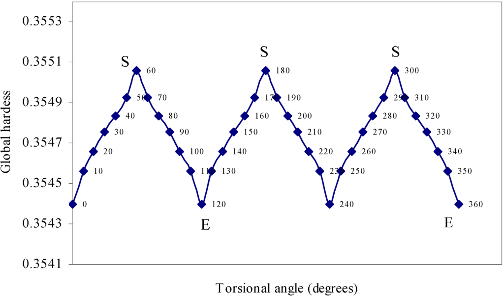 Ijms 05 00239 g005 1024