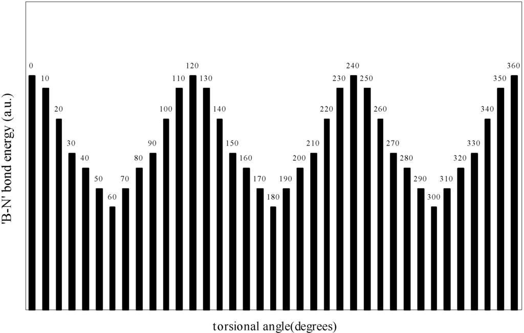 Ijms 05 00239 g006 1024