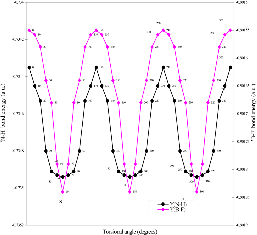 Ijms 05 00239 g007 1024