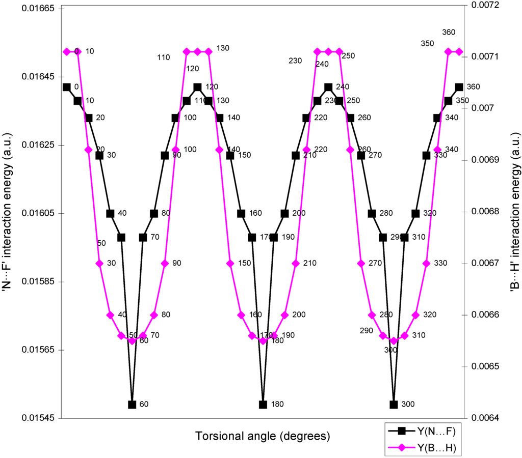Ijms 05 00239 g009 1024