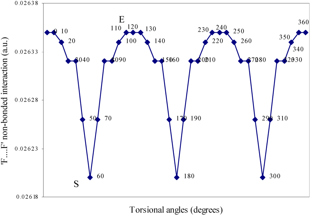 Ijms 05 00239 g010 1024