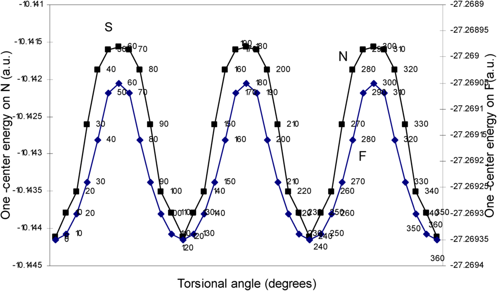 Ijms 05 00239 g011 1024
