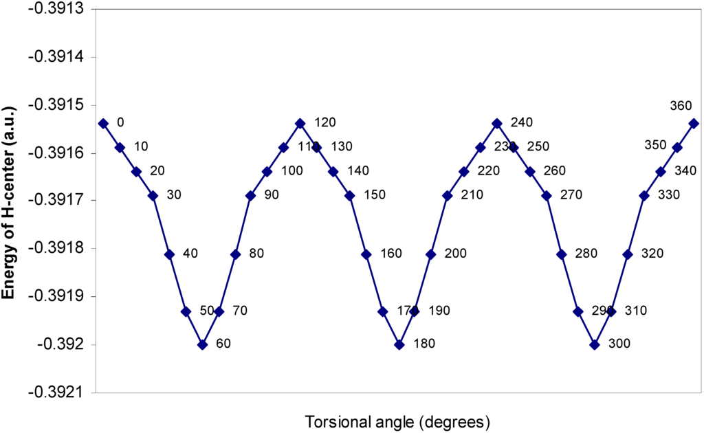 Ijms 05 00239 g012 1024