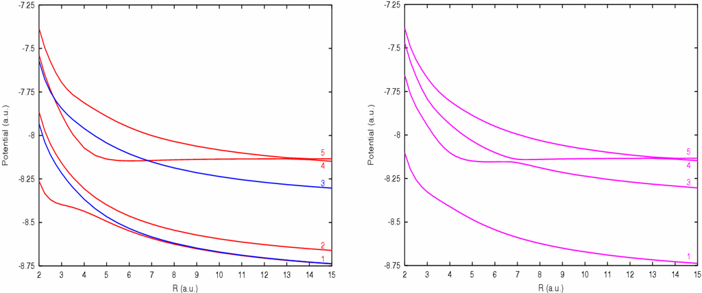 Ijms 05 00265 g001 1024