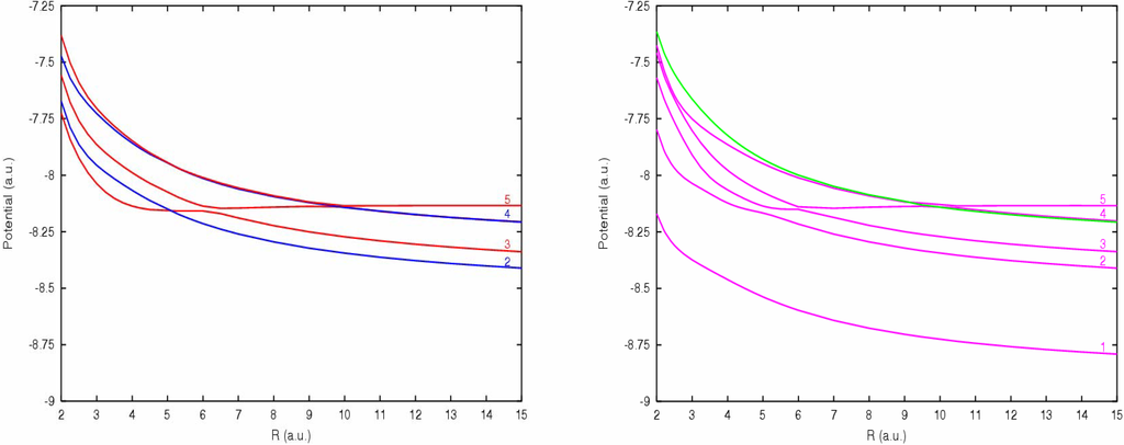 Ijms 05 00265 g002 1024