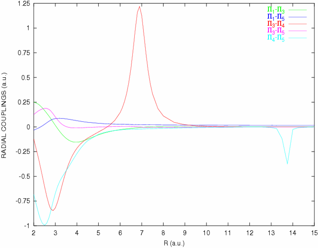 Ijms 05 00265 g003 1024