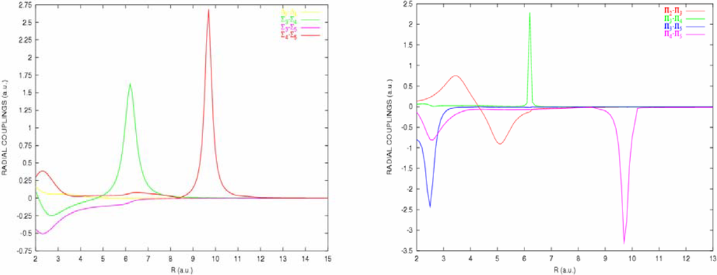 Ijms 05 00265 g004 1024