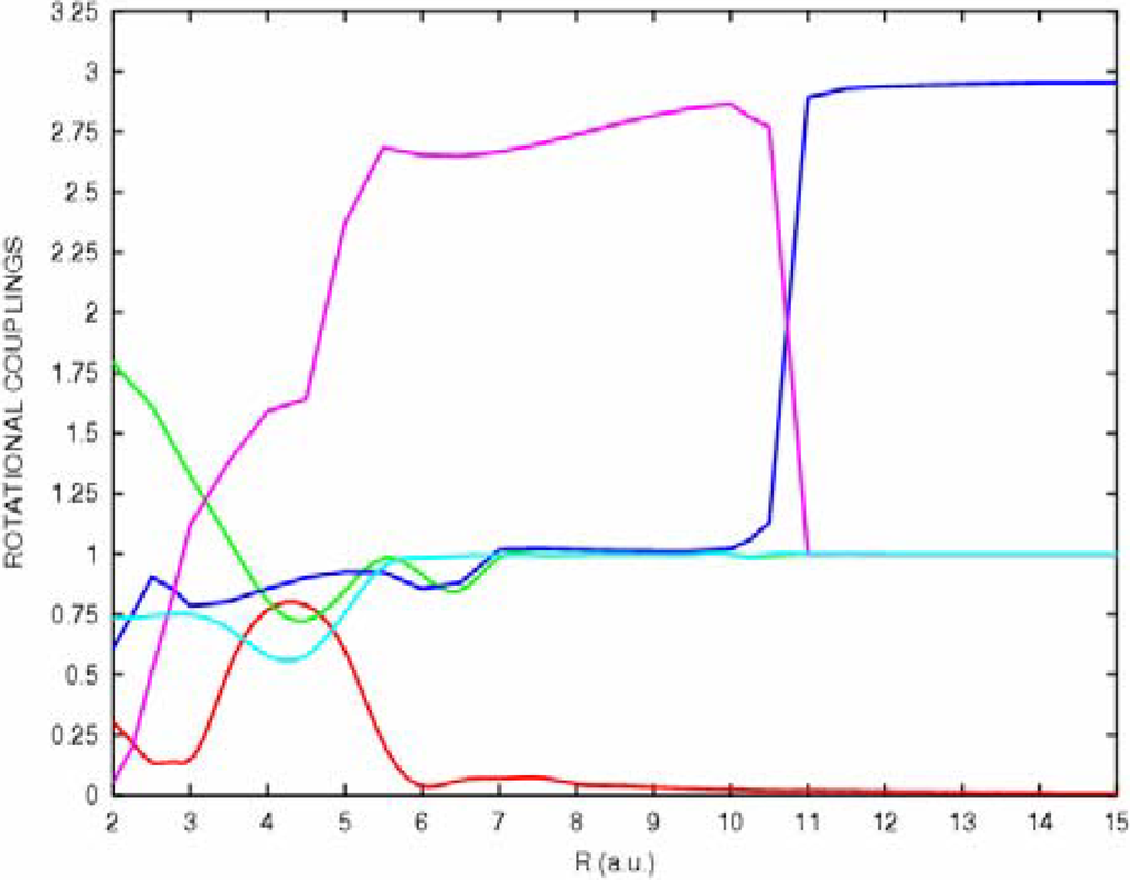 Ijms 05 00265 g005 1024