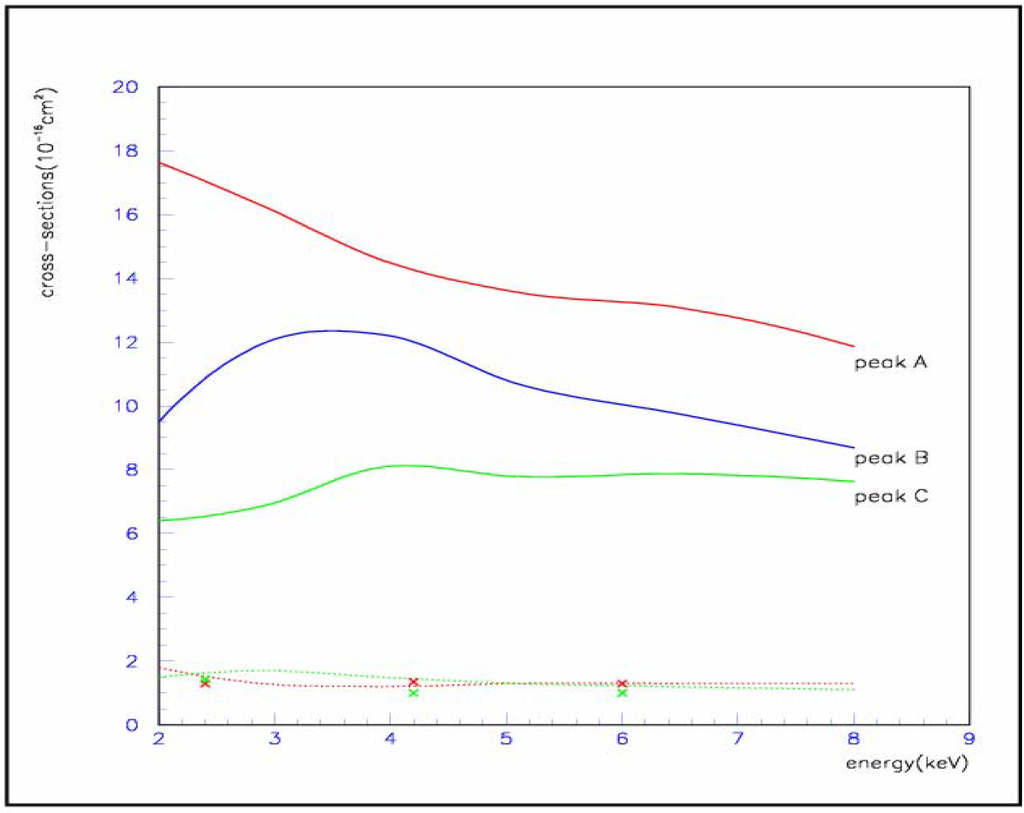 Ijms 05 00265 g006 1024
