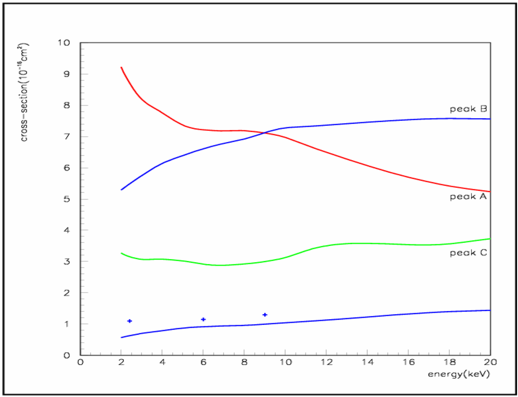 Ijms 05 00265 g008 1024