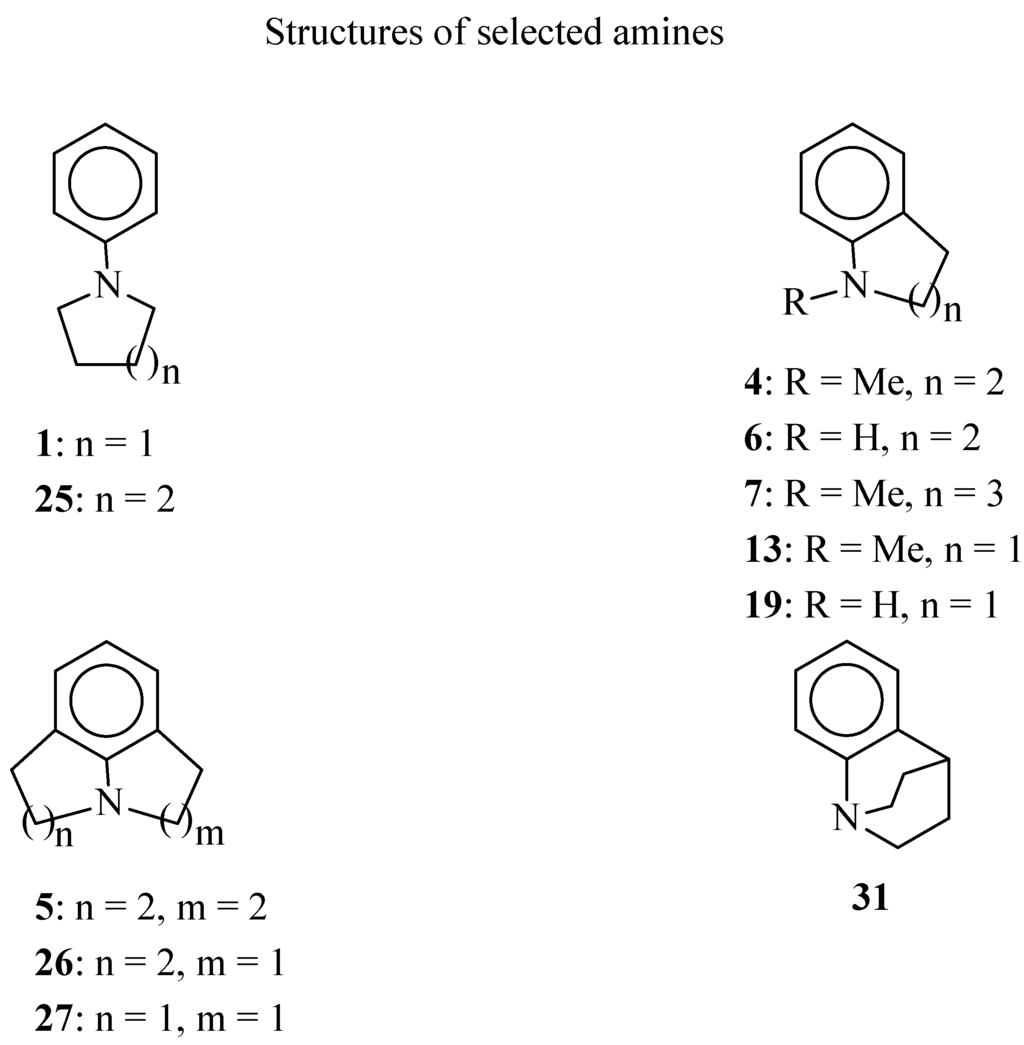 Ijms 06 00052 g001 1024