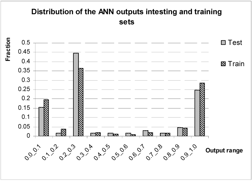 Ijms 06 00063 g002 1024