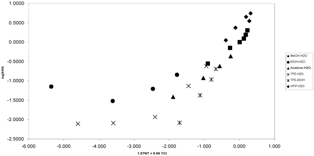 Ijms 06 00087 g001 1024