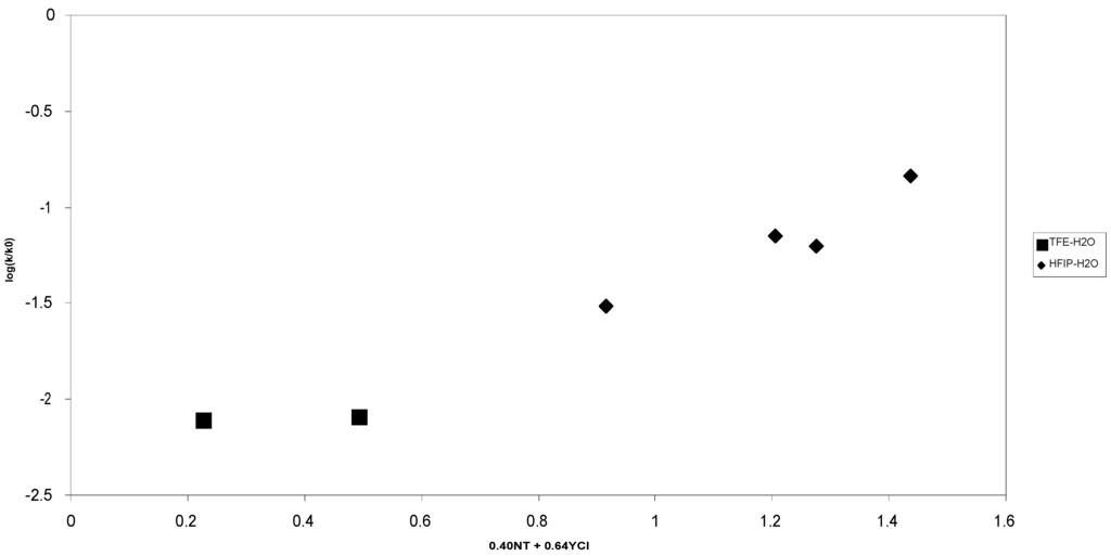 Ijms 06 00087 g002 1024