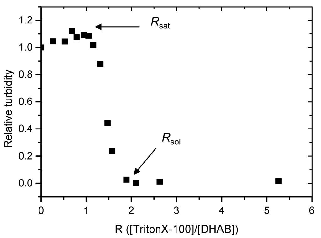 Ijms 06 00104 g001 1024