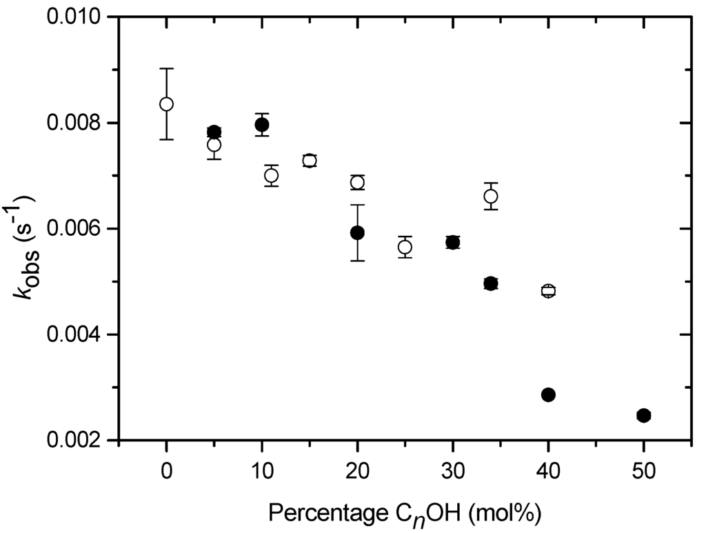 Ijms 06 00104 g002 1024