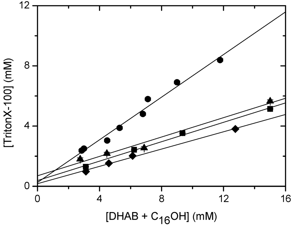 Ijms 06 00104 g003a 1024