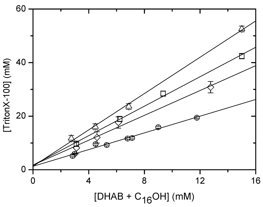 Ijms 06 00104 g004a 1024