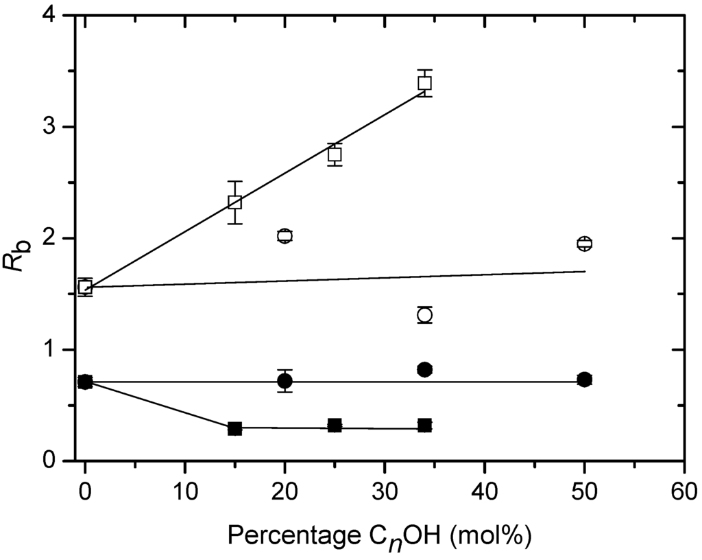 Ijms 06 00104 g005 1024