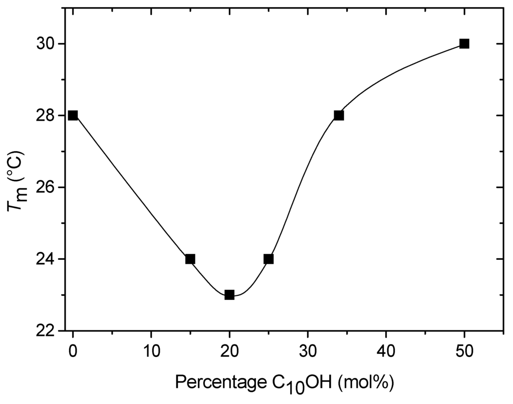 Ijms 06 00104 g006 1024