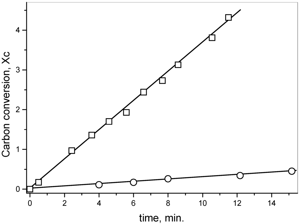 Ijms 06 00130 g001 1024