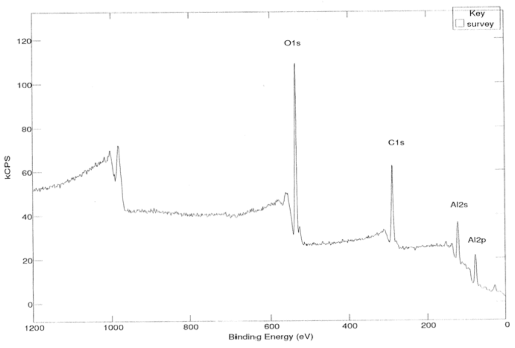 Ijms 06 00198 g001 1024