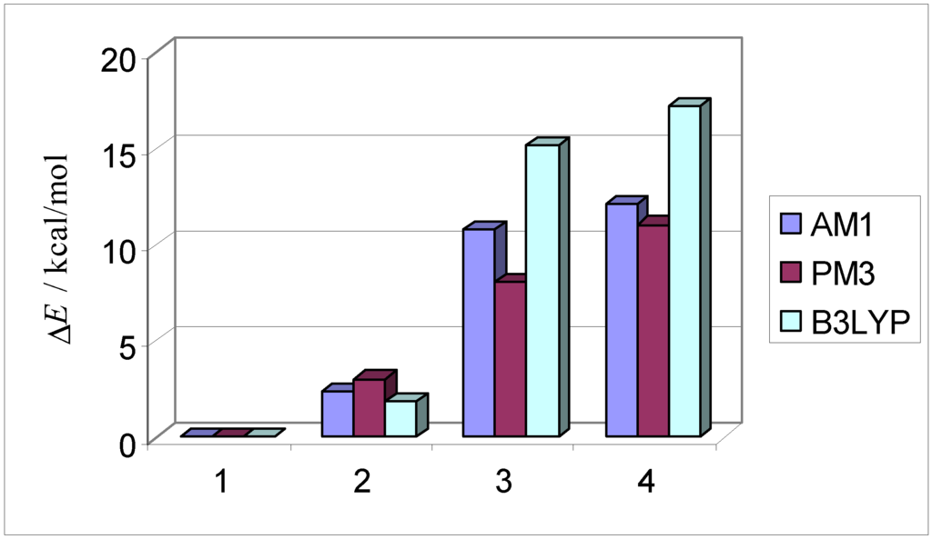 Ijms 07 00035 g002 1024