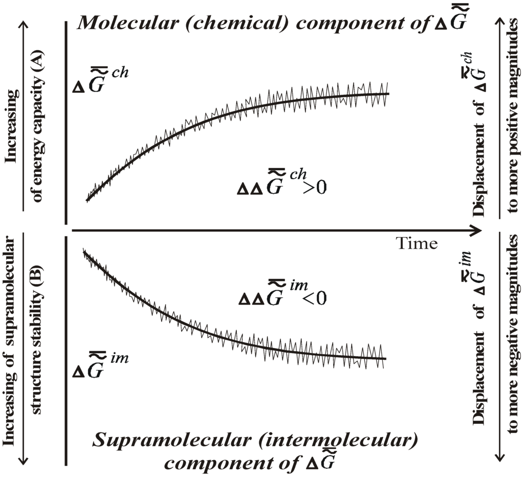 Ijms 07 00098 g001 1024