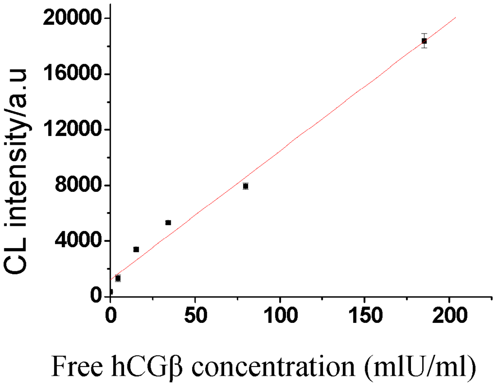 Ijms 07 00274 g006 1024