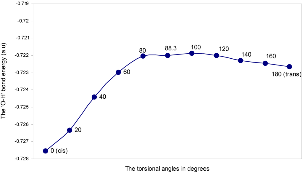 Ijms 07 00289 g004 1024