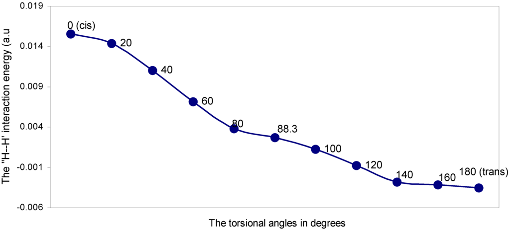 Ijms 07 00289 g005 1024