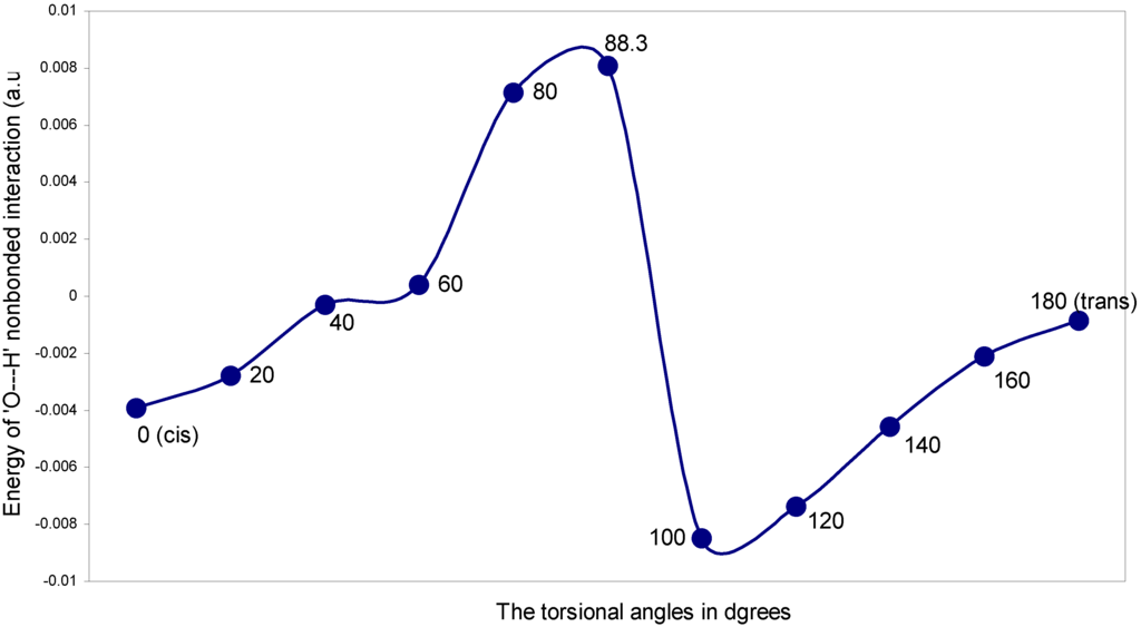 Ijms 07 00289 g006 1024
