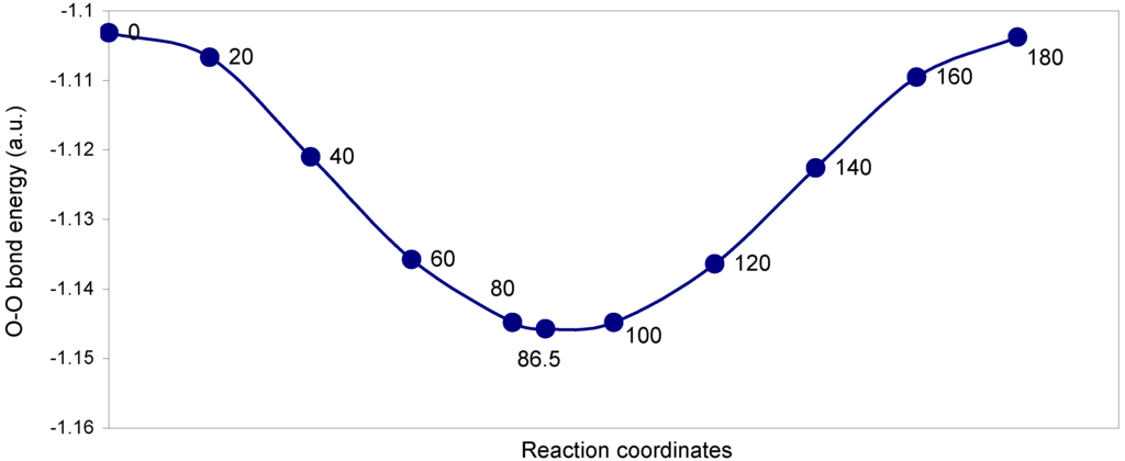 Ijms 07 00289 g009 1024